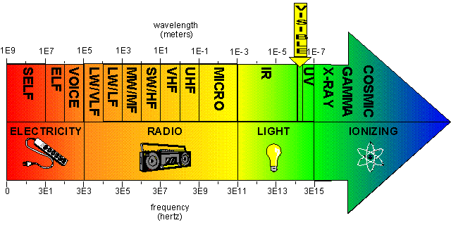 EMF3SPEC