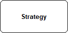 Strategy