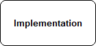 Implementation