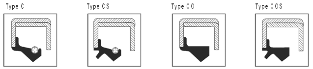 oilsealtypec