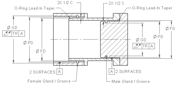 Metric O Ring Groove Size Chart