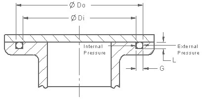 O-Ring Groove (Gland) Design: A Detailed Guideline - WayKen